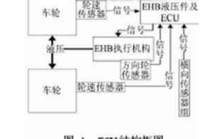 智能網(wǎng)聯(lián)汽車 通信與自動(dòng)控制技術(shù)研究及發(fā)展趨勢(shì)