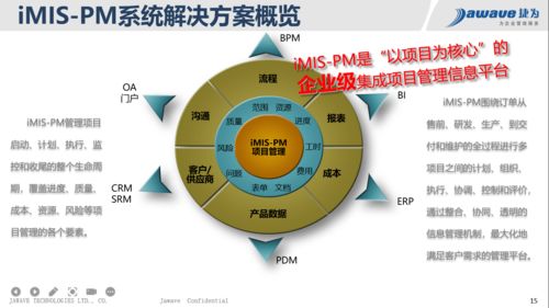 構建高效協同的軍工科研新生態(tài) 企業(yè)級項目集成管控系統(tǒng)與通信及自動控制技術研究服務
