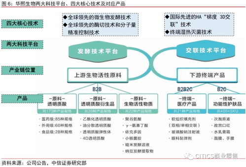 華熙生物投價報告 研發(fā)驅動,服務美好生活