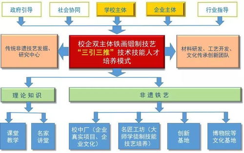 教學管理50強案例 安徽機電職業(yè)技術學院通信與自動控制技術研究服務實踐